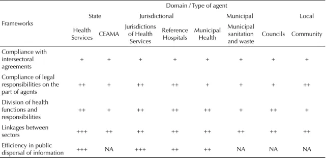 Table 4. Practicability of frameworks for dengue control and prevention.  Morelos, Mexico, 2007.