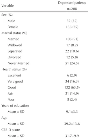 Table 1 summarizes the characteristics of the base- base-line sample. Our sample consisted predominantly  of female, married, middle-aged, elementary school  educated subjects with good health status and moderate  levels of depression.