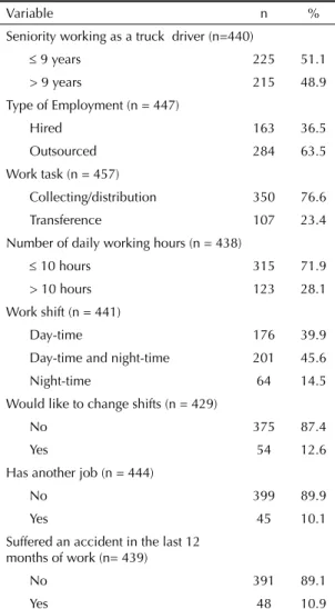 Table 3. Multiple logistic regression of minor psychiatric  disorders and factors associated with working conditions  in truck drivers