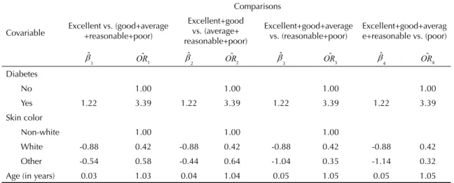 Table 5. Results* of the fi nal stereotype model**, according to the health status response (NHANES II)