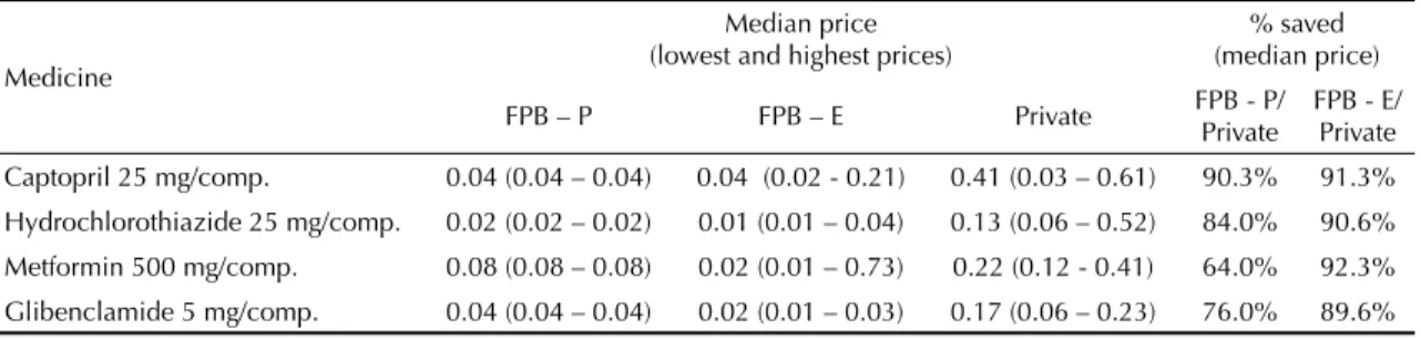 Table 1 shows the results of the availability analysis. 