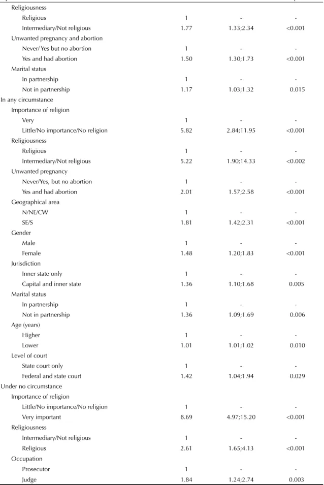 Table 4 continuation