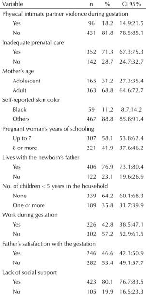 Table 1. Characteristics of the study’s population concerning  exposure, outcome and sociodemographic aspects