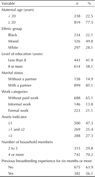 Table 2. Mother-infant welcoming actions among mothers  of infants aged less than six months in primary health care  units