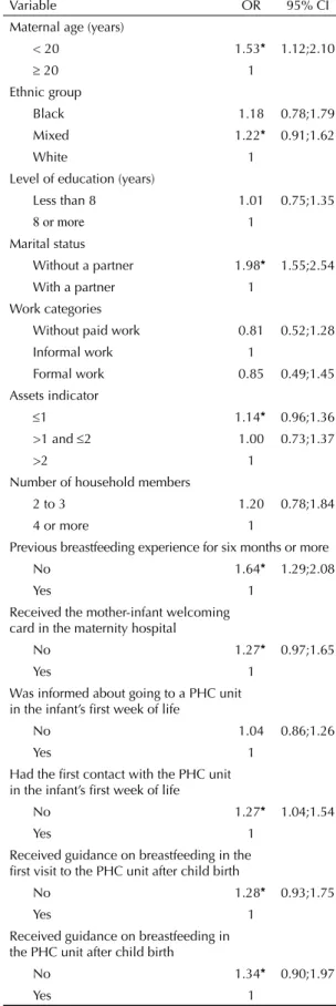 Table 4 shows the adjusted analysis of factors associ- associ-ated with liquid offer, with the exclusion of the most  infl uential observation in the regression parameters,  causing a change in the level of signifi cance of the  interaction between marital