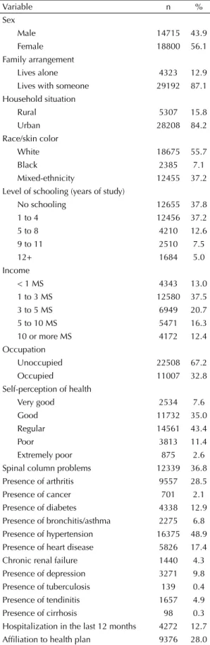 Table 4 presents the probabilities for the sex variable  categories, taking into account different levels of the  random effect on the category having high level of  dif ﬁ  culty