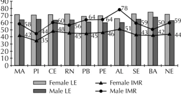 Table 2. Coeffi cient of redistribution beta calculated by Ledermann’s Method, according to sex
