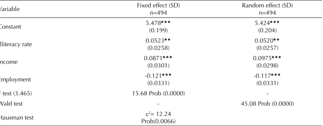 Table 2. Estimates of random and fi xed effects in the static model. Brazil, 1981–2002.