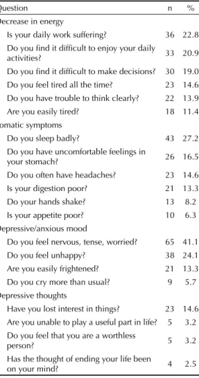 Table 1. Frequency of positive responses to the questions of  the Self-Reporting Questionnaire-20 (SRQ-20) in workers of  maintenance of electrical transmission lines and equipment