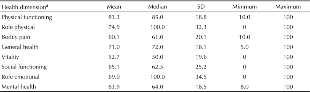 Table 4 presents the results of the logistical ordinal  regression analysis using the proportional odds model