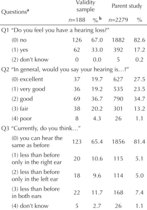 Table 3. Response distribution for the questions assessing self- self-reported hearing loss