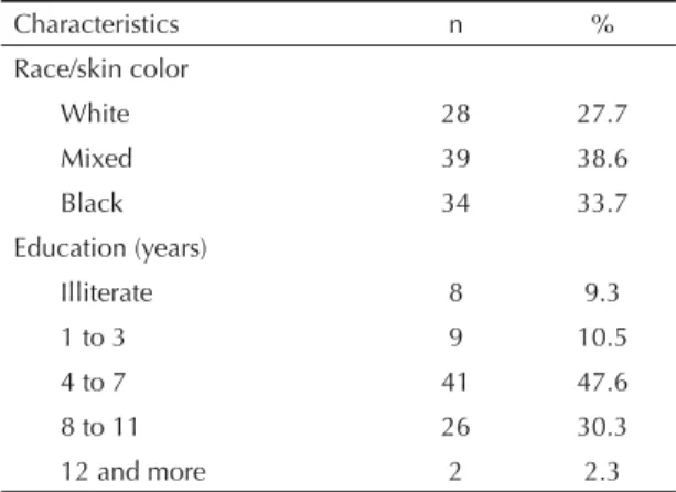 Table 2. Poisson model considering Urban Quality Index and prevalence of HIV in pregnant women in Vitória, Southeastern  Brazil, 2000-2006.
