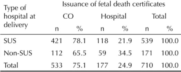 Table 2. Completeness of variables on fetal death certifi cates, by type of hospital and institution responsible for issuance