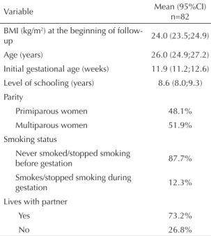 Table 2. Dietary intake during gestation. São Paulo,  Southeastern Brazil, 2005. (n=82)