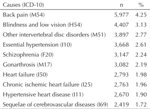 Figure 1. Back pain incidence rates in disability pensions by gender and age group per 100,000 taxpayers