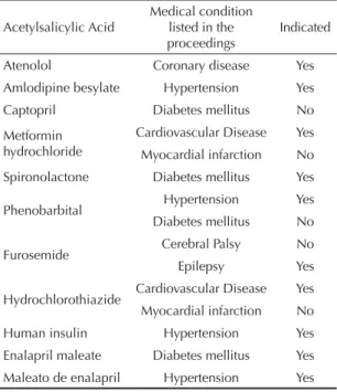 Table 3 presents an analysis of the degrees of recom- recom-mendation of CEDM medication requests separated 