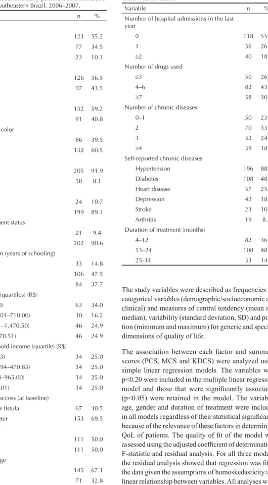 Table 1. Characteristics of elderly patients on hemodialysis. 