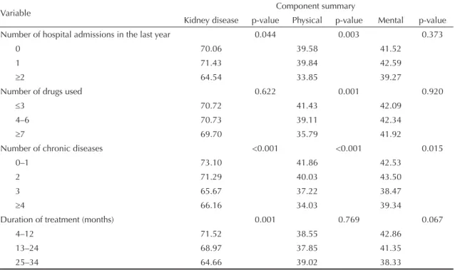 Table 3 continuation