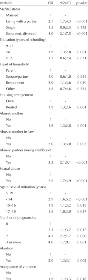 Table 2 continuation