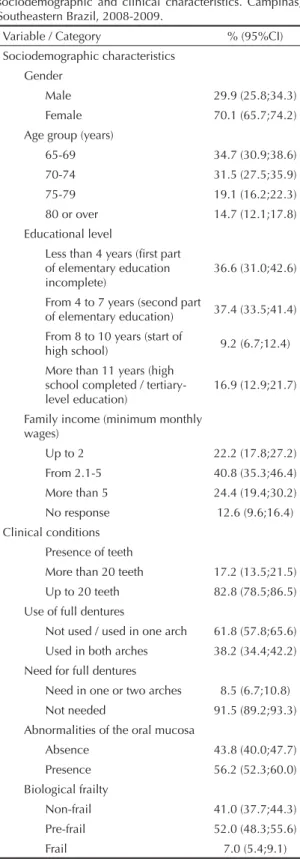 Table 1. Distribution of the elderly subjects according to  sociodemographic and clinical characteristics