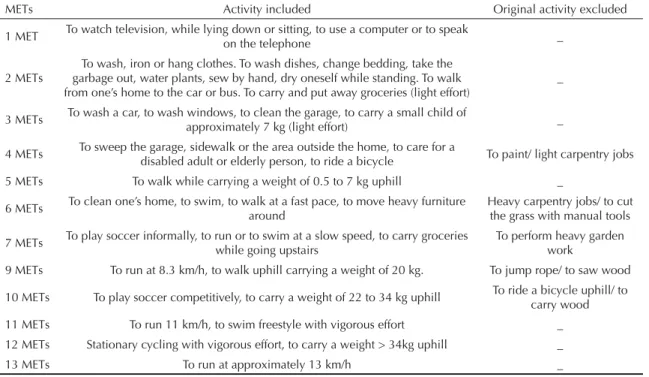 Table 4. Distribution of individuals interviewed in the fi rst Pre-Test (n=15), second Pre-Test (n=15) and Test-Retest (n=30),  according to personal attributes