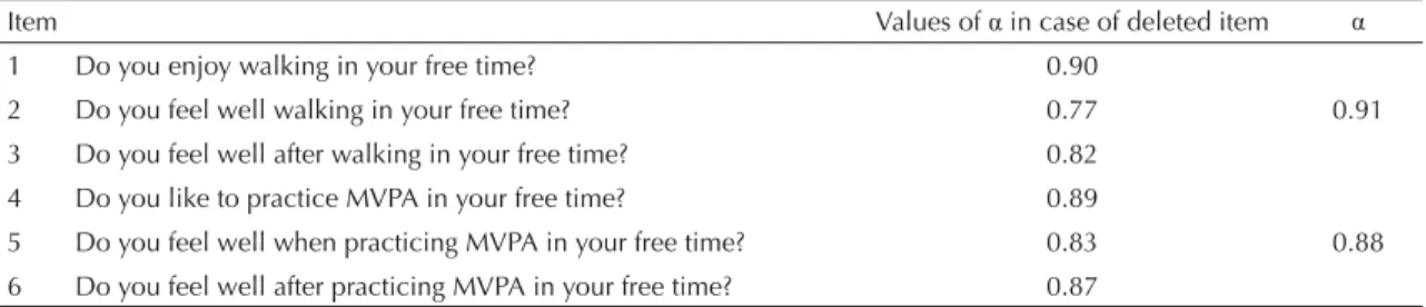 Table 4. Values for intraclass concordance and correlation for the temporal stability subsample