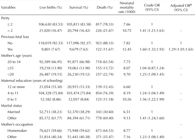 Table 1 continuation