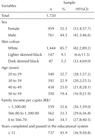 Table 1. Characteristics of adults participating in the study. 