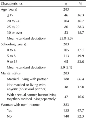 Table 2. Types and seriousness of the physical violence  suffered at the hands of the partner
