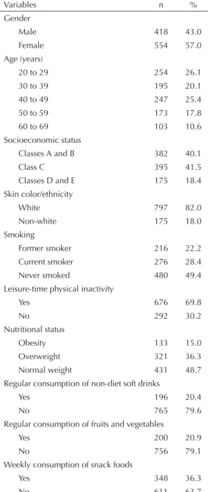 Table 2 shows the frequency of consumption of regular  non-diet soft drinks and the prevalence ratios for the  independent variables