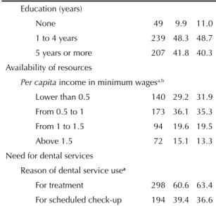 Table 1. Distribution of the elderly population according to the  dependent variable and the primary determiners of oral health