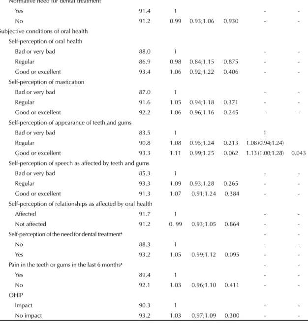 Table 4. Continuation