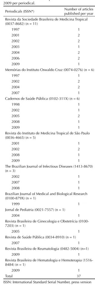 Table 2. Number of articles published between 1997 and  2009 per periodical.