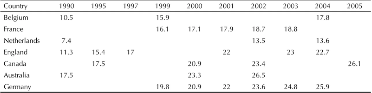 Figure 2. Proportion of cesarean sections per 100 live births. 