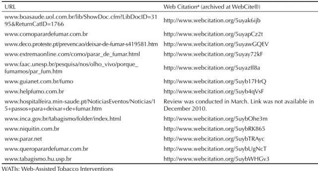 Table 1. Web-assisted tobacco interventions (WATIs) selected and reviewed. Brazil, 2010.