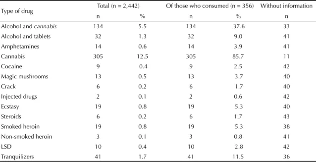 Table 4. Number and percentage of studied adolescents according to the form of obtaining drugs