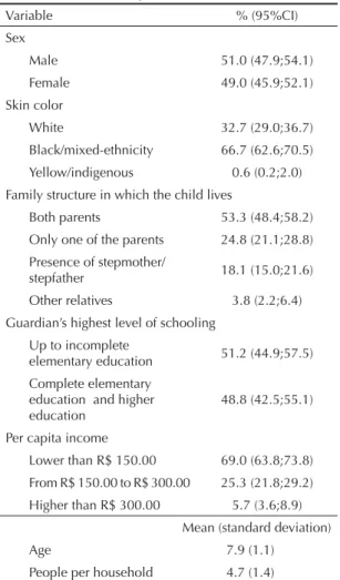 Table 1. Schoolchildren’s profi le and sociodemographic  characteristics. São Gonçalo, RJ, 2005