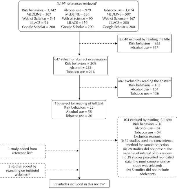 Figure 1. Flow chart of the study selection process.