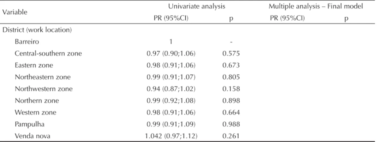 Table 3 .  Continuation