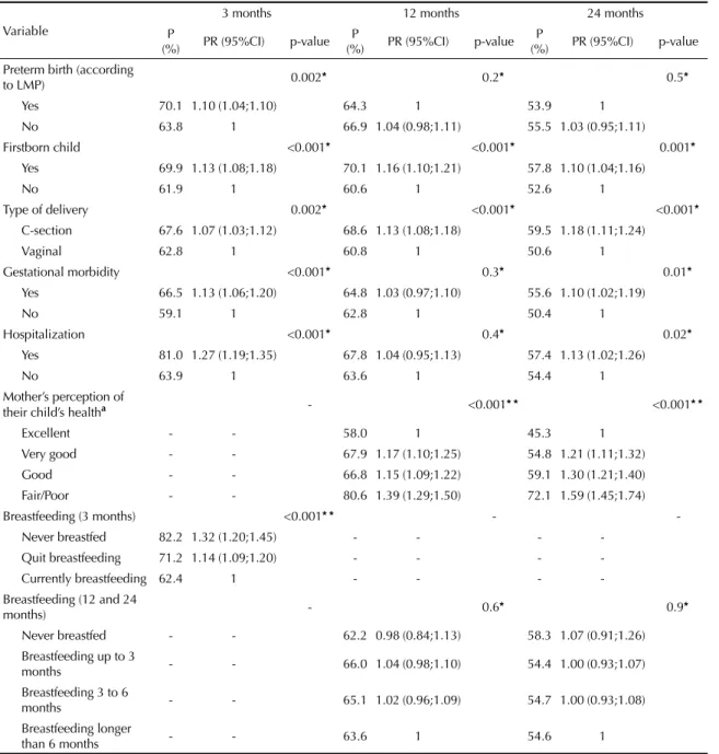 Table 1 continuation Variable