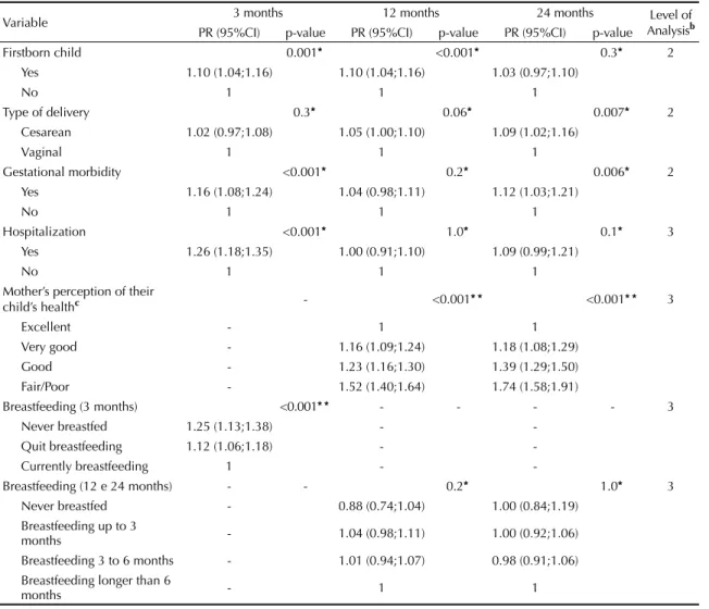 Table 2 continuation