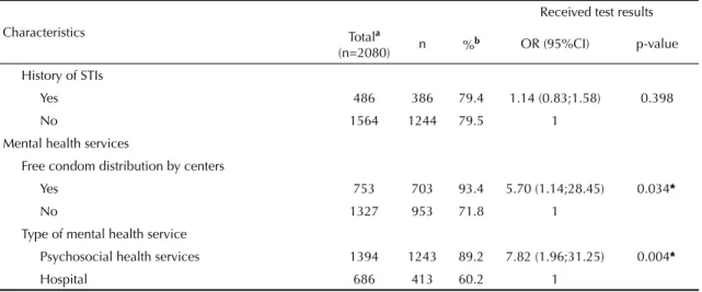 Table 3 continuation