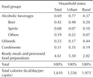 Table 1 continuation