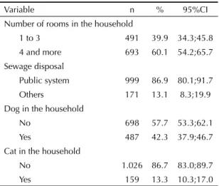 Table 1. Distribution of the studied population according to  investigated variables. São Paulo, Southeastern Brazil,  2008-2009