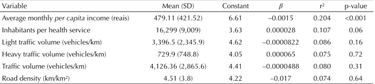 Table 1. Means and standard deviations of independent variables, r² and coeffi cients obtained in the spatial regression analysis