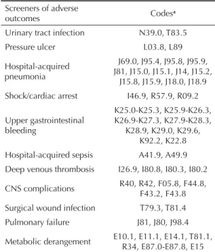 Table 1. Screeners of adverse outcomes and related codes  according to the International Statistical Classifi cation  of  Diseases and Related Health Problems, 10 th  Revision.