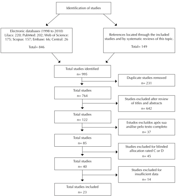 Figure 1. Study selection strategy.