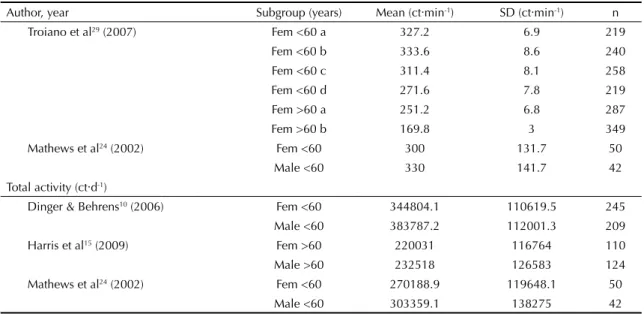 Table 3 continuation