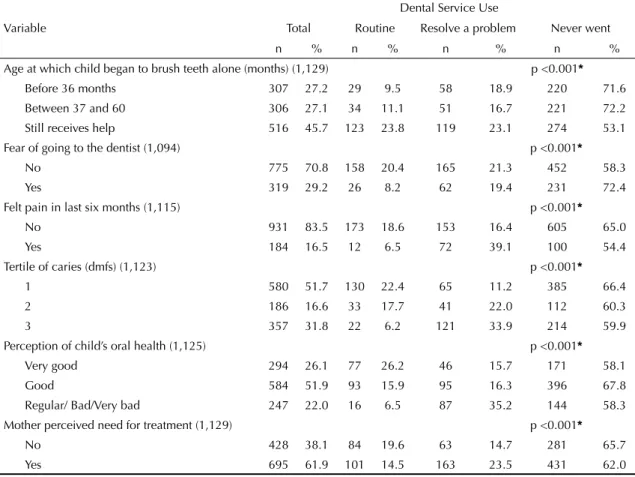 Table 1 continuation