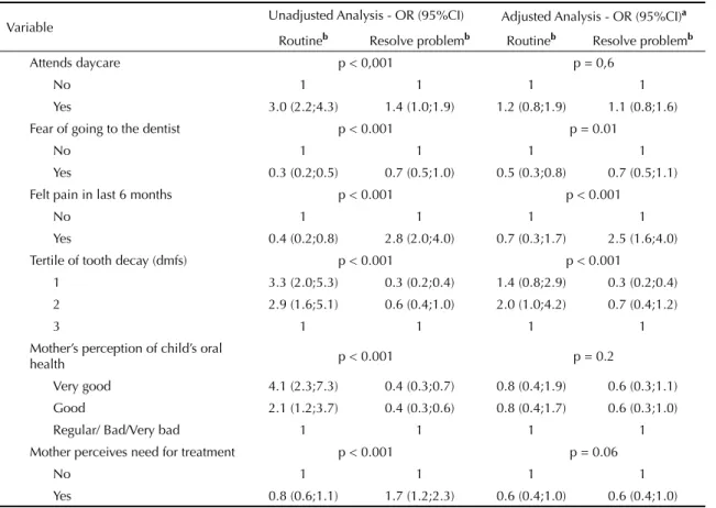 Table 2 continuation